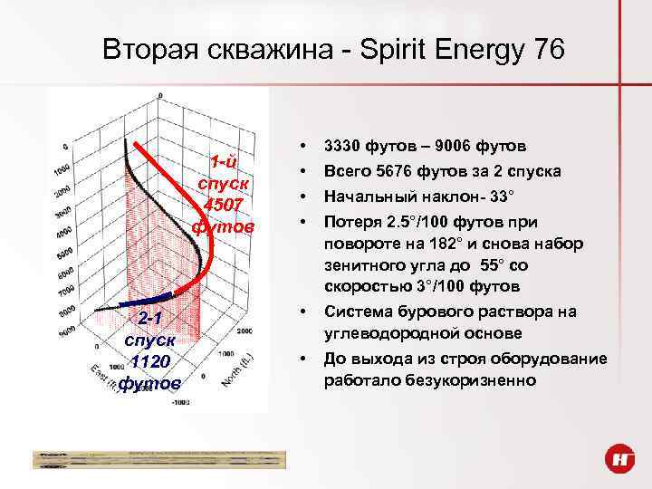 Вторая скважина - Spirit Energy 76 1 -й спуск 4507 футов 2 -1 спуск