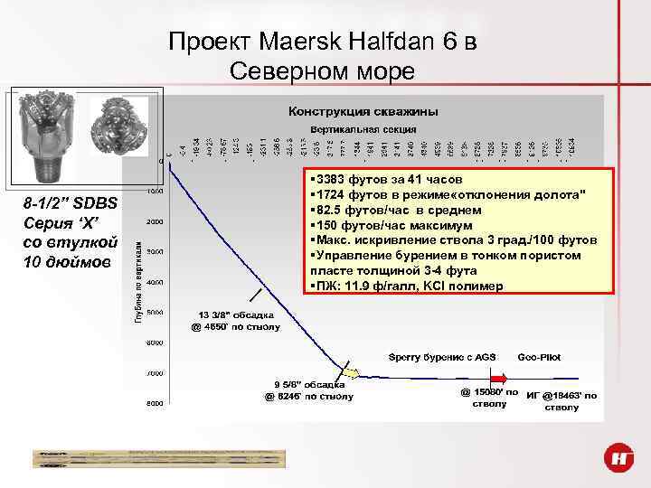 Проект Maersk Halfdan 6 в Северном море 8 -1/2” SDBS Серия ‘X’ со втулкой