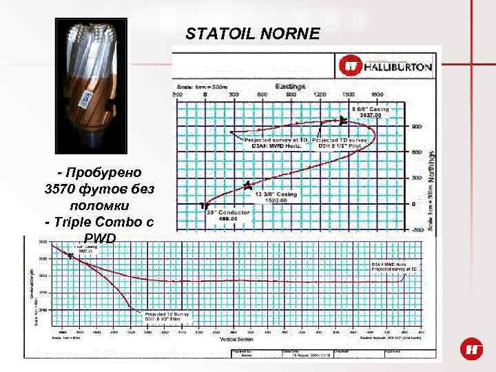 STATOIL NORNE - Пробурено 3570 футов без поломки - Triple Combo с PWD 