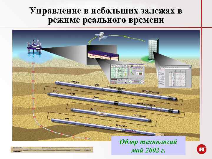 Управление в небольших залежах в режиме реального времени Обзор технологий май 2002 г. 