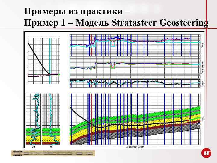 Примеры из практики – Пример 1 – Модель Stratasteer Geosteering 