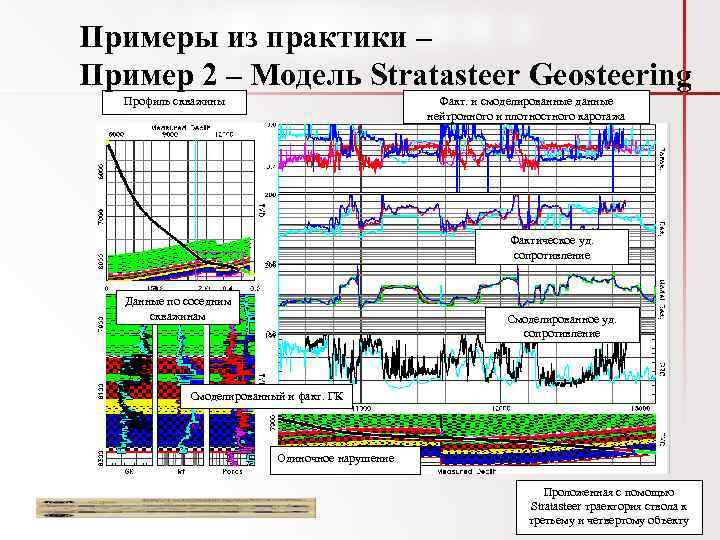 Примеры из практики – Пример 2 – Модель Stratasteer Geosteering Профиль скважины Факт. и