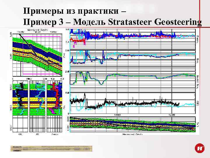 Примеры из практики – Пример 3 – Модель Stratasteer Geosteering 