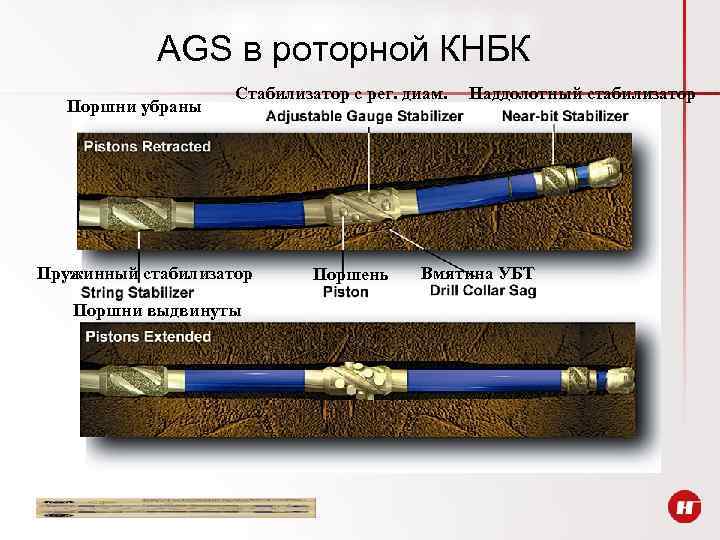 AGS в роторной КНБК Поршни убраны Стабилизатор с рег. диам. Пружинный стабилизатор Поршни выдвинуты