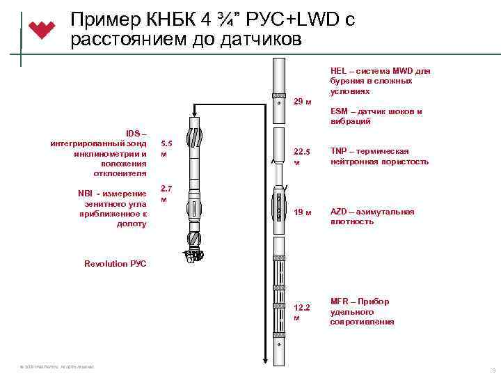 Пример КНБК 4 ¾” РУС+LWD с расстоянием до датчиков HEL – система MWD для