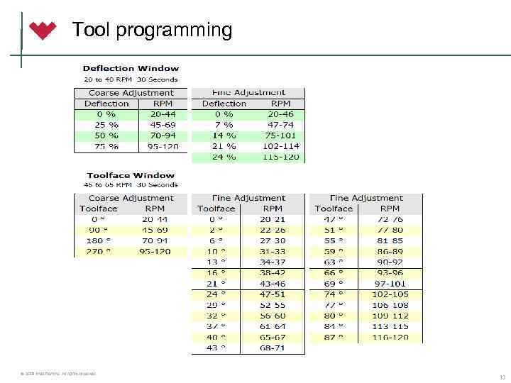 Tool programming © 2006 Weatherford. All rights reserved. 13 