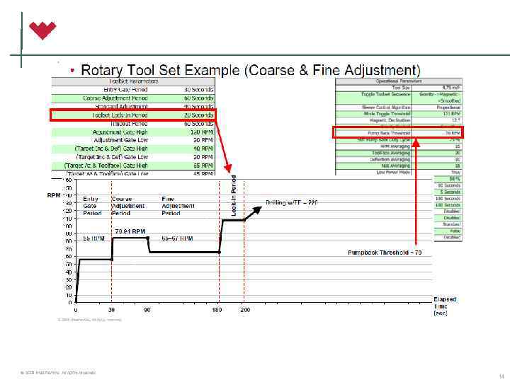 © 2006 Weatherford. All rights reserved. 14 
