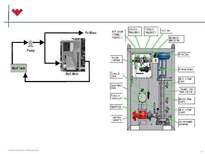 © 2006 Weatherford. All rights reserved. 15 