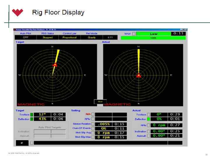 © 2006 Weatherford. All rights reserved. 16 