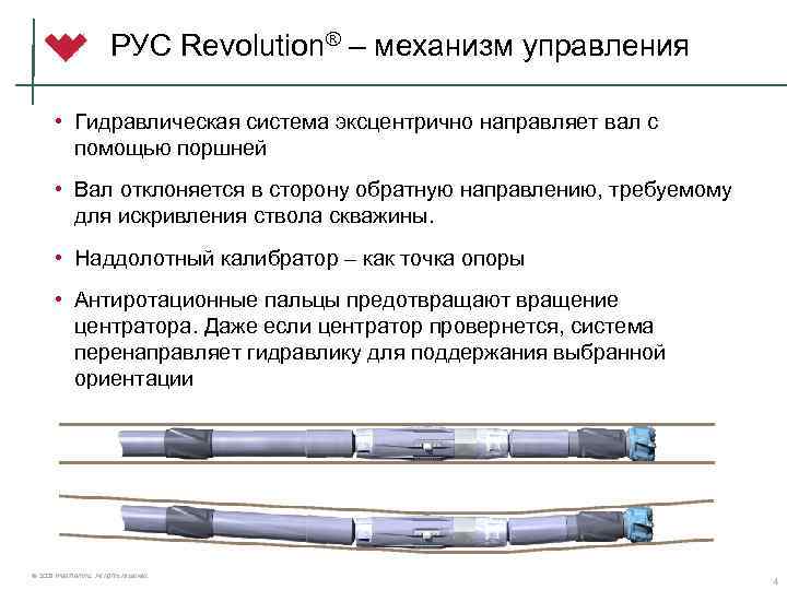 РУС Revolution® – механизм управления • Гидравлическая система эксцентрично направляет вал с помощью поршней