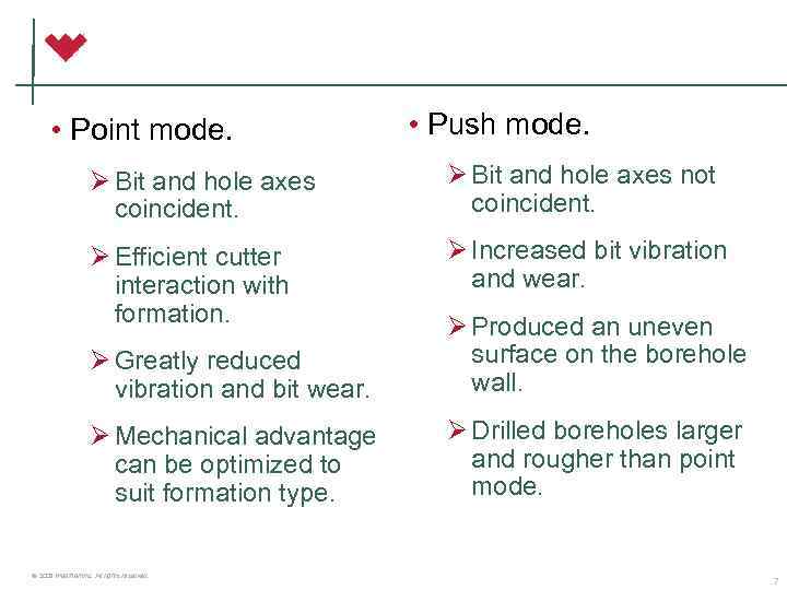  • Point mode. • Push mode. Ø Bit and hole axes coincident. Ø