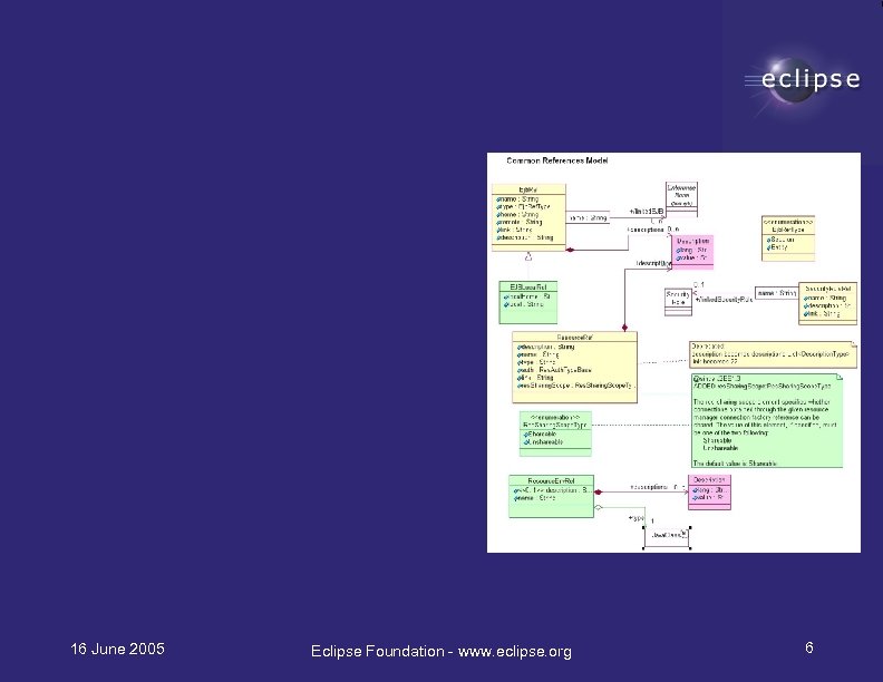 16 June 2005 Eclipse Foundation - www. eclipse. org 6 