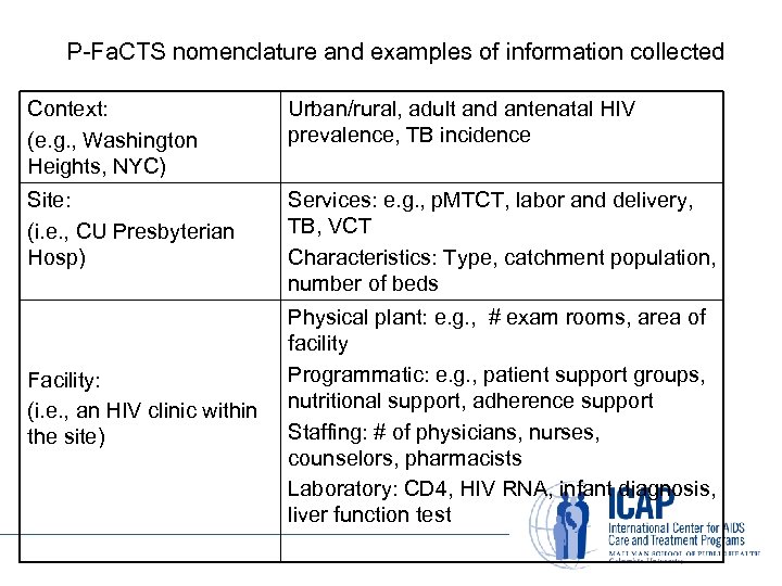 P-Fa. CTS nomenclature and examples of information collected Context: (e. g. , Washington Heights,