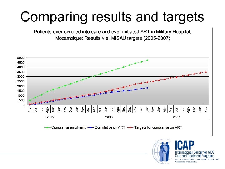 Comparing results and targets 