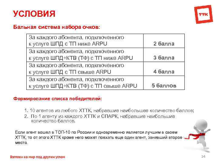 УСЛОВИЯ Бальная система набора очков: За каждого абонента, подключенного к услуге ШПД с ТП