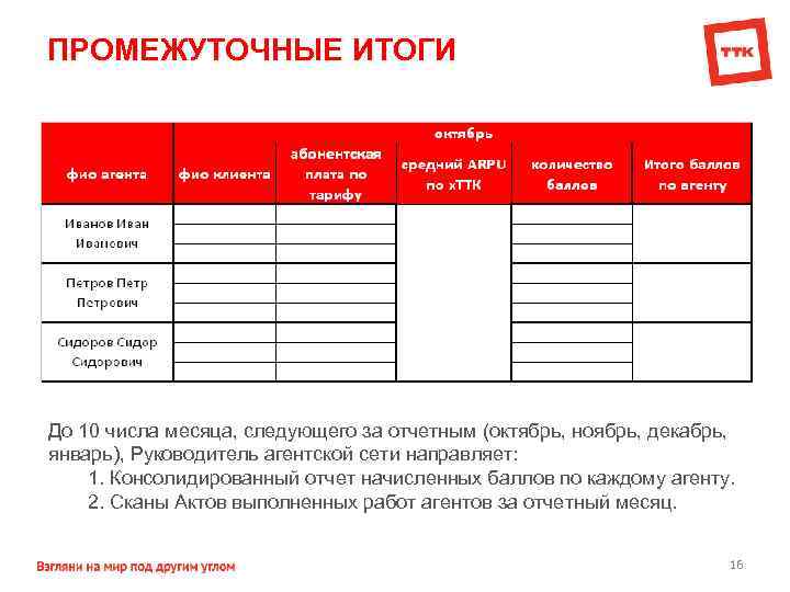 ПРОМЕЖУТОЧНЫЕ ИТОГИ До 10 числа месяца, следующего за отчетным (октябрь, ноябрь, декабрь, январь), Руководитель
