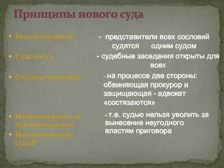 Принципы нового суда Бессословность Гласность Состязательность Независимость от администрации Несменяемость судей - представители всех