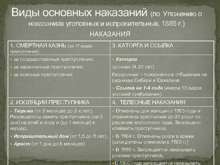 Виды основных наказаний (по Уложению о наказаниях уголовных и исправительных, 1885 г. ) НАКАЗАНИЯ