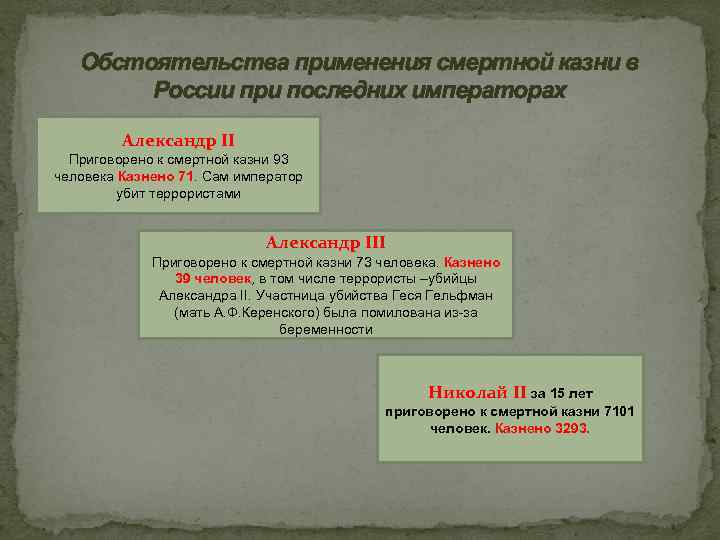 Обстоятельства применения смертной казни в России при последних императорах Александр II Приговорено к смертной