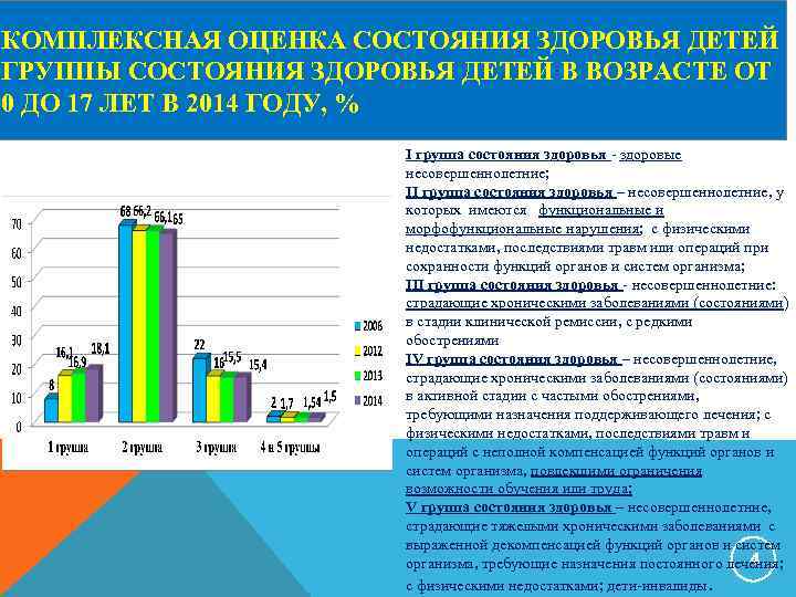 КОМПЛЕКСНАЯ ОЦЕНКА СОСТОЯНИЯ ЗДОРОВЬЯ ДЕТЕЙ ГРУППЫ СОСТОЯНИЯ ЗДОРОВЬЯ ДЕТЕЙ В ВОЗРАСТЕ ОТ 0 ДО