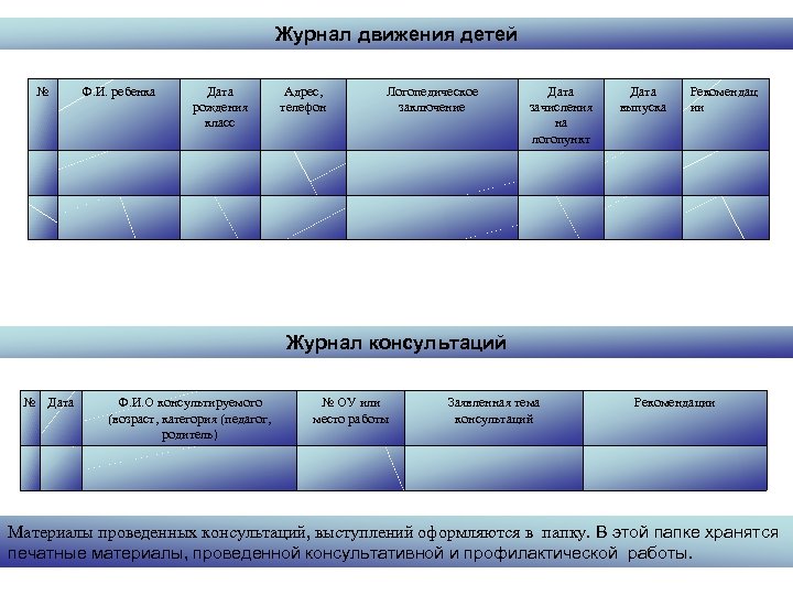 Журнал движения детей № Ф. И. ребенка Дата рождения класс Адрес, телефон Логопедическое заключение