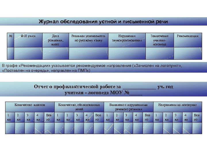 Журнал обследования устной и письменной речи Журнал обследования устной и письменной № Ф. И