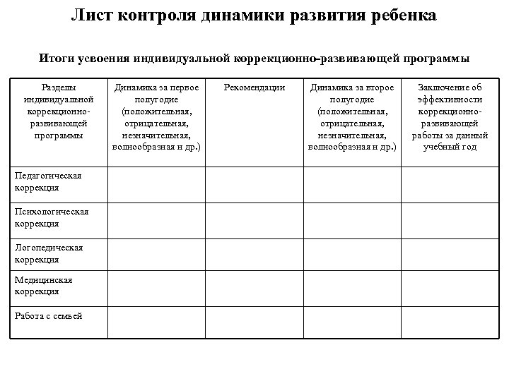 Индивидуальный план работы с ребенком с рас