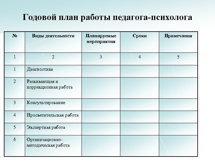 Годовой план педагога психолога в школе