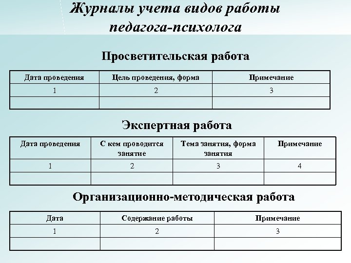 Журналы учета видов работы педагога-психолога Просветительская работа Дата проведения Цель проведения, форма Примечание 1