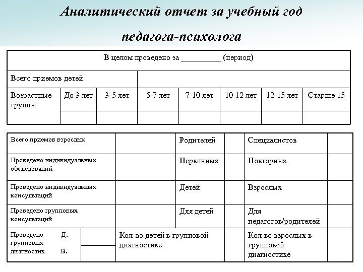 Аналитический отчет за учебный год педагога-психолога В целом проведено за _____ (период) Всего приемов