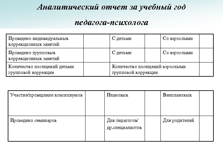 Отчет педагога психолога доу презентация