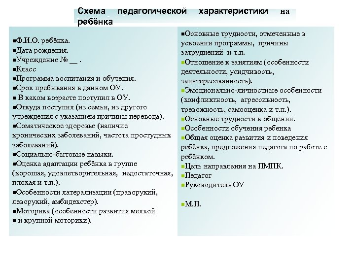 Схема педагогической ребёнка n. Ф. И. О. ребёнка. характеристики на n. Основные трудности, отмеченные