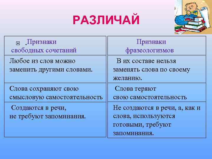 РАЗЛИЧАЙ Признаки . свободных сочетаний Любое из слов можно заменить другими словами. Признаки фразеологизмов