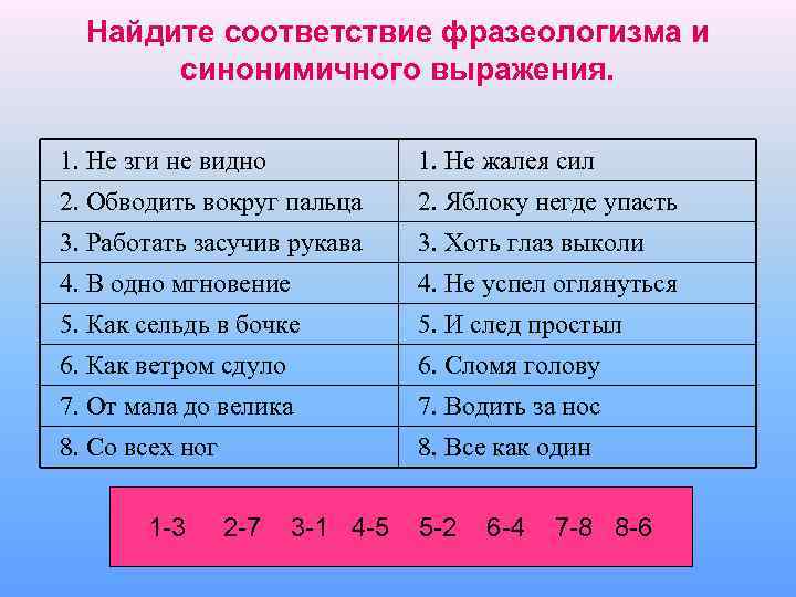 Найдите соответствие фразеологизма и синонимичного выражения. 1. Не зги не видно 1. Не жалея