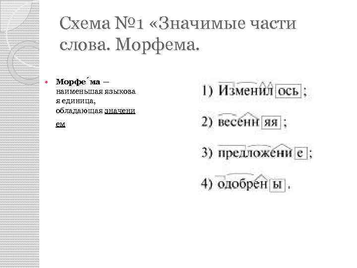 Схема № 1 «Значимые части слова. Морфема. Морфе ма — наименьшая языкова я единица,