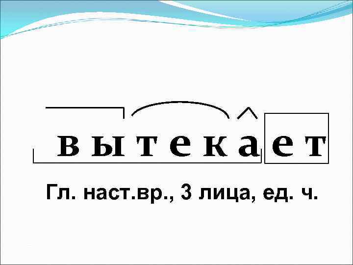 вытекает Гл. наст. вр. , 3 лица, ед. ч. 
