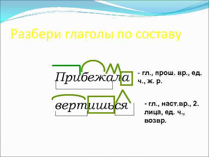 Разбери глаголы по составу Прибежала - гл. , прош. вр. , ед. ч. ,