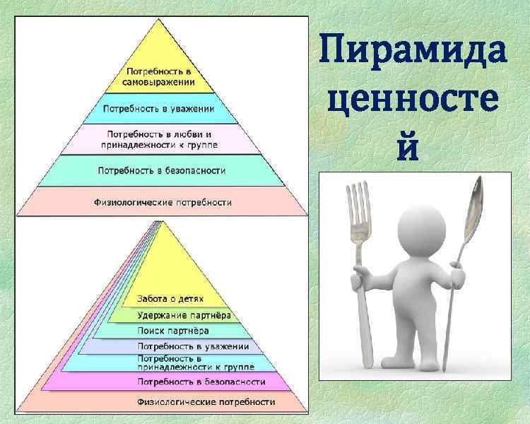 Пирамида ценносте й. 