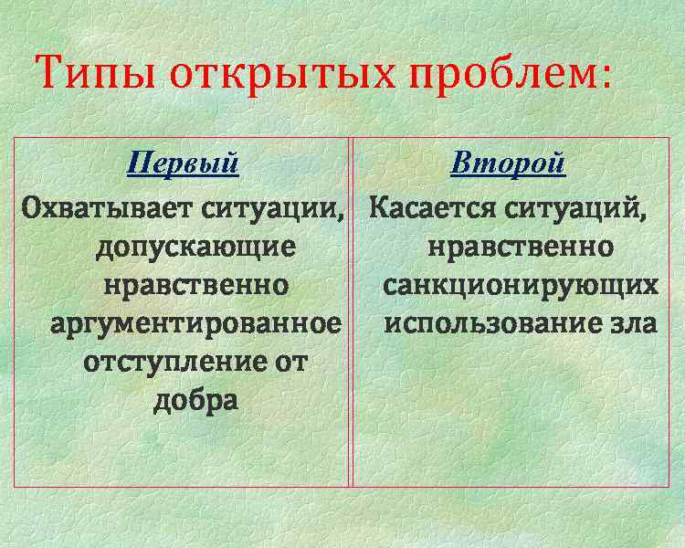 Типы открытых проблем: Первый Второй Охватывает ситуации, Касается ситуаций, допускающие нравственно санкционирующих аргументированное использование