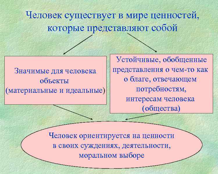 Человек существует в мире ценностей, которые представляют собой Устойчивые, обобщенные представления о чем-то как