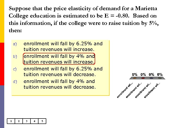 Suppose that the price elasticity of demand for a Marietta College education is estimated