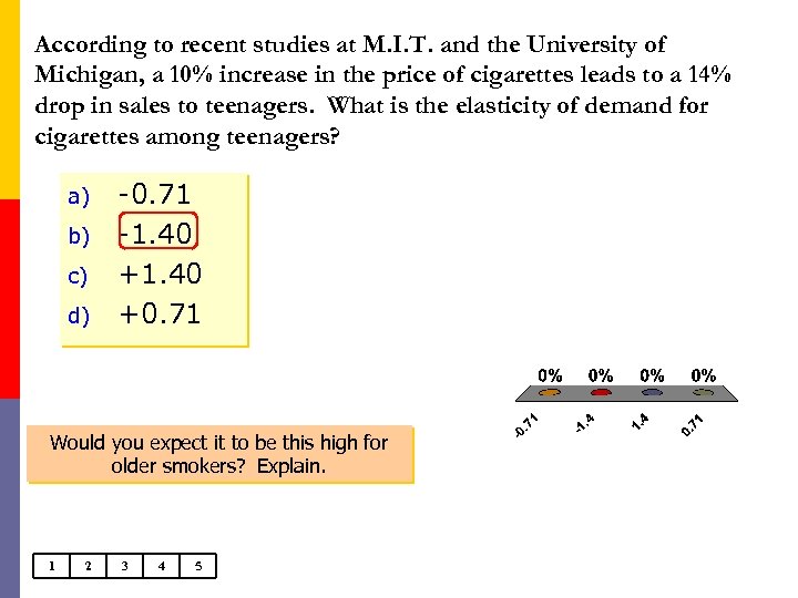 According to recent studies at M. I. T. and the University of Michigan, a