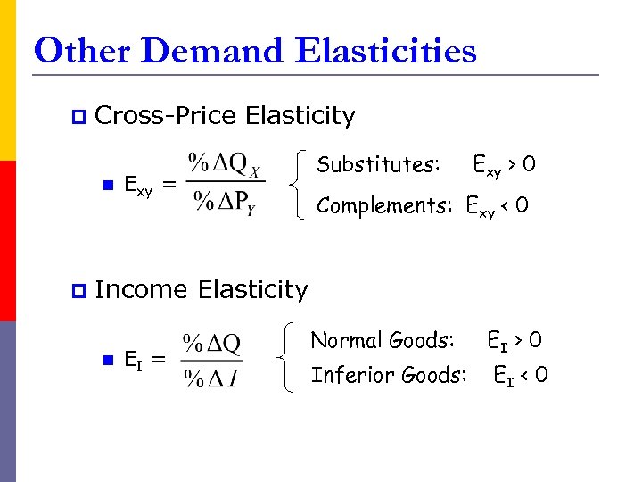 Other Demand Elasticities p Cross-Price Elasticity n p Exy = Substitutes: Exy > 0