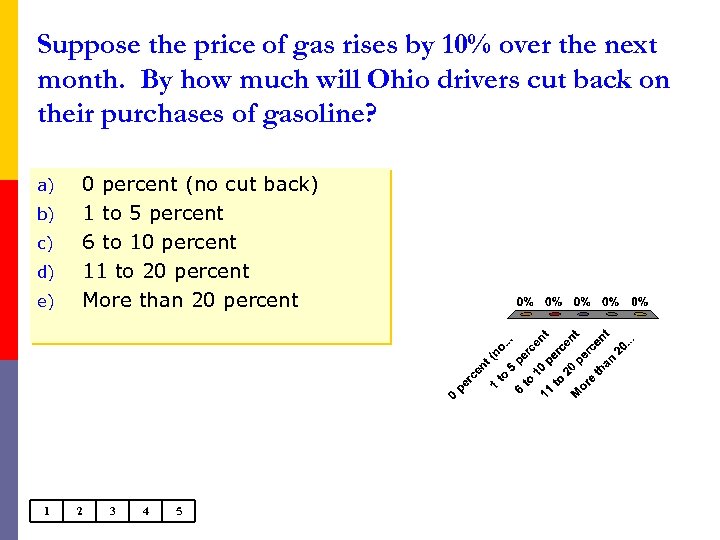 Suppose the price of gas rises by 10% over the next month. By how