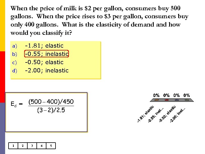 When the price of milk is $2 per gallon, consumers buy 500 gallons. When