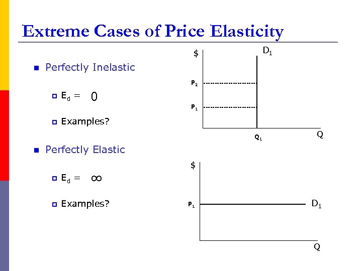 Extreme Cases of Price Elasticity D 1 $ n Perfectly Inelastic P 2 p