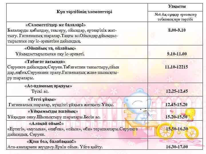 Уақыты Күн тәртібінің элементтері «Сәлеметсіздер ме балалар!» Балаларды қабылдау, тексеру, ойындар, ертеңгілік жаттығу. Гигиеналық