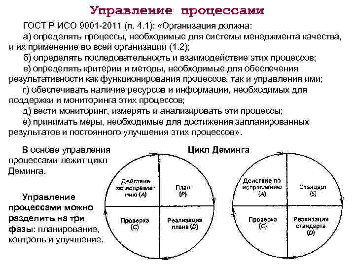 Исо управление процессами