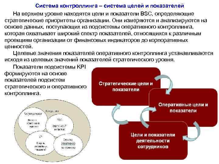 Система целей. Система контроллинга. Система контроллинга на предприятии. Система оперативного контроллинга. Организация системы контроллинга на предприятии.