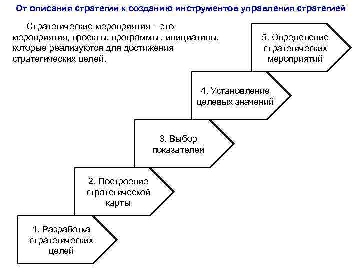 Высший орган военно стратегического управления